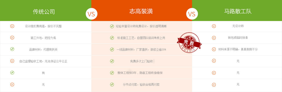 二手房装修我们的优势