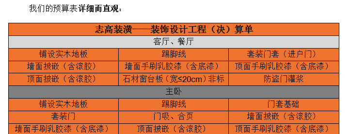 志高装潢 价格透明 绝无增项