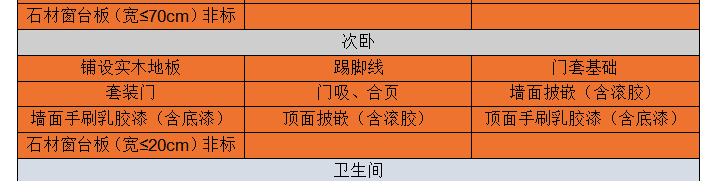 志高装潢 价格透明 绝无增项