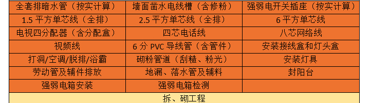 志高装潢 价格透明 绝无增项