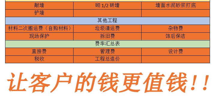 志高装潢 价格透明 绝无增项