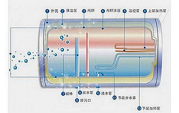 苏州装修公司教你如何清洗电热水器