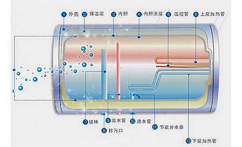 电热水器