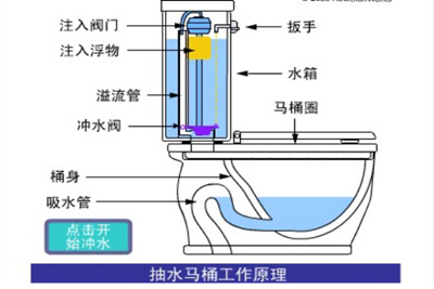 马桶漏水