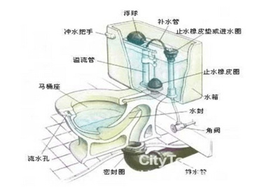 马桶漏水