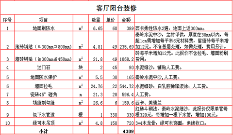 苏州家装公司 如何避免装修报价单中的猫腻？