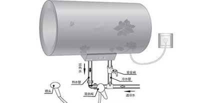 热水器安装