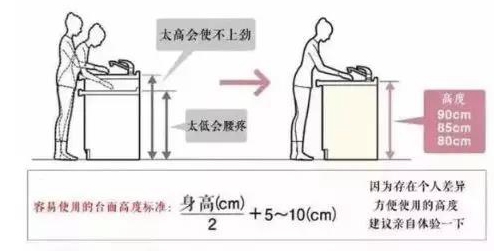 二手房装修 厨房台面设计