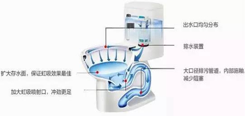 二手房装修 虹吸式马桶