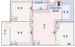 旧房装修中比较重要的部分-布线